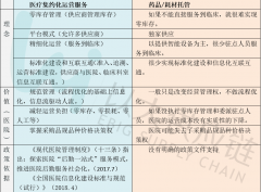 禁止藥房托管后，醫(yī)藥流通企業(yè)生存之道