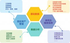 EBIG醫院醫療設備管理系統_醫院供應鏈管理軟件_院內物流系統spd
