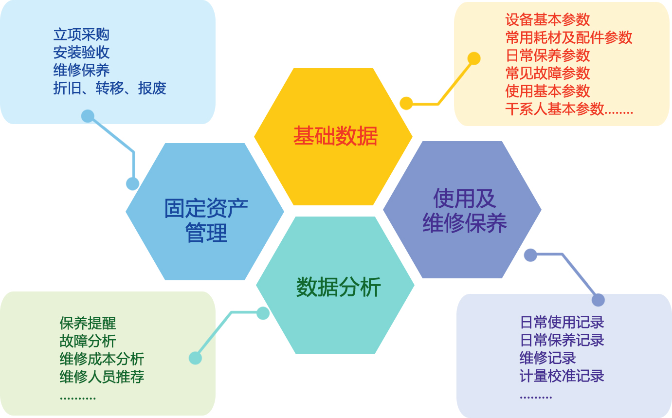 SPD管理系統