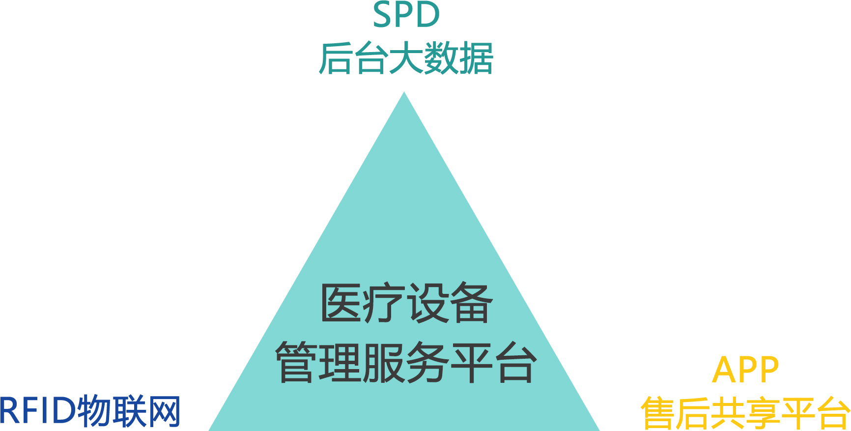 醫院SPD