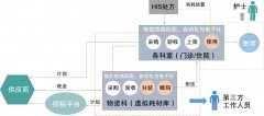 醫(yī)療低值耗材管理系統(tǒng)解決方案供應(yīng)商