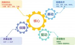 EBIG以大醫(yī)院設(shè)備管理軟件_醫(yī)療器械管理系統(tǒng)