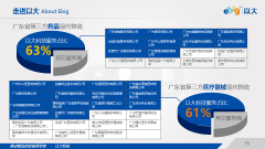 醫藥行業第三方物流管理軟件|醫療器械第三方物流管理軟件