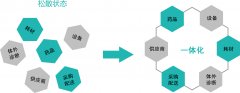 醫(yī)院供應鏈系統(tǒng)-SPD-醫(yī)院供應鏈管理SPD