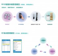 醫(yī)院內(nèi)部物流管理系統(tǒng)|醫(yī)院智能物流系統(tǒng)|醫(yī)院供應鏈系統(tǒng)