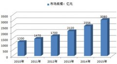 “乘勢而造 智領物流”EMIS新產品震撼發布