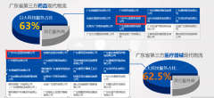 第三方藥品現(xiàn)代物流資質(zhì)_第三方醫(yī)療器械現(xiàn)代物流認(rèn)證