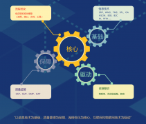 醫療器械經營企業管理軟件哪個好？