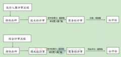 2018年醫(yī)用耗材集中采購十大趨勢